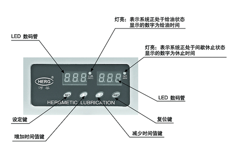 NK-3型潤(rùn)滑泵雙定時(shí)器
