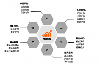 AEO認(rèn)證成通關(guān)“綠碼”，助推食品藥品類進(jìn)出口企業(yè)破解“成本魔咒”
